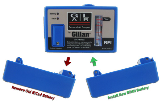 Bơm GilAir-5 RP, Starter Kit, code: 800884-171-2301